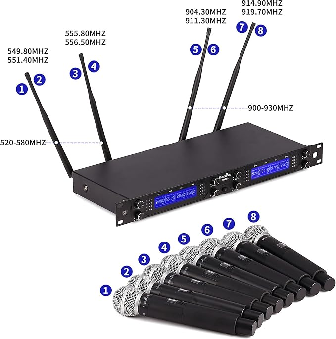 8-wireless-microphone-rental-in-Vancouver